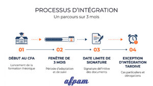 Date limite signature contrat apprentissage